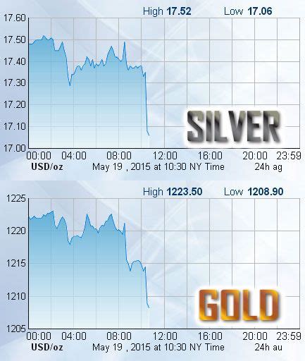 silver bull price per ounce